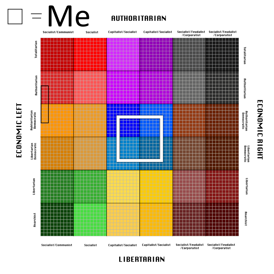 Myself on the Improved Political Compass by MrJason0902 on DeviantArt