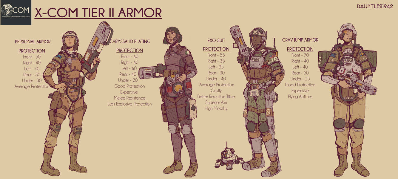 Xcom Power Ranger Armor XCOM UFO TIER II ARMOR by Dauntless1942 on DeviantArt