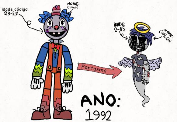 Fnaf Oc of Characters: Withered-Olivero by Gustavo5030 on DeviantArt