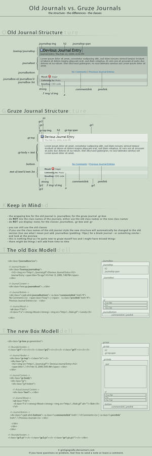 Old vs Gruze Journals