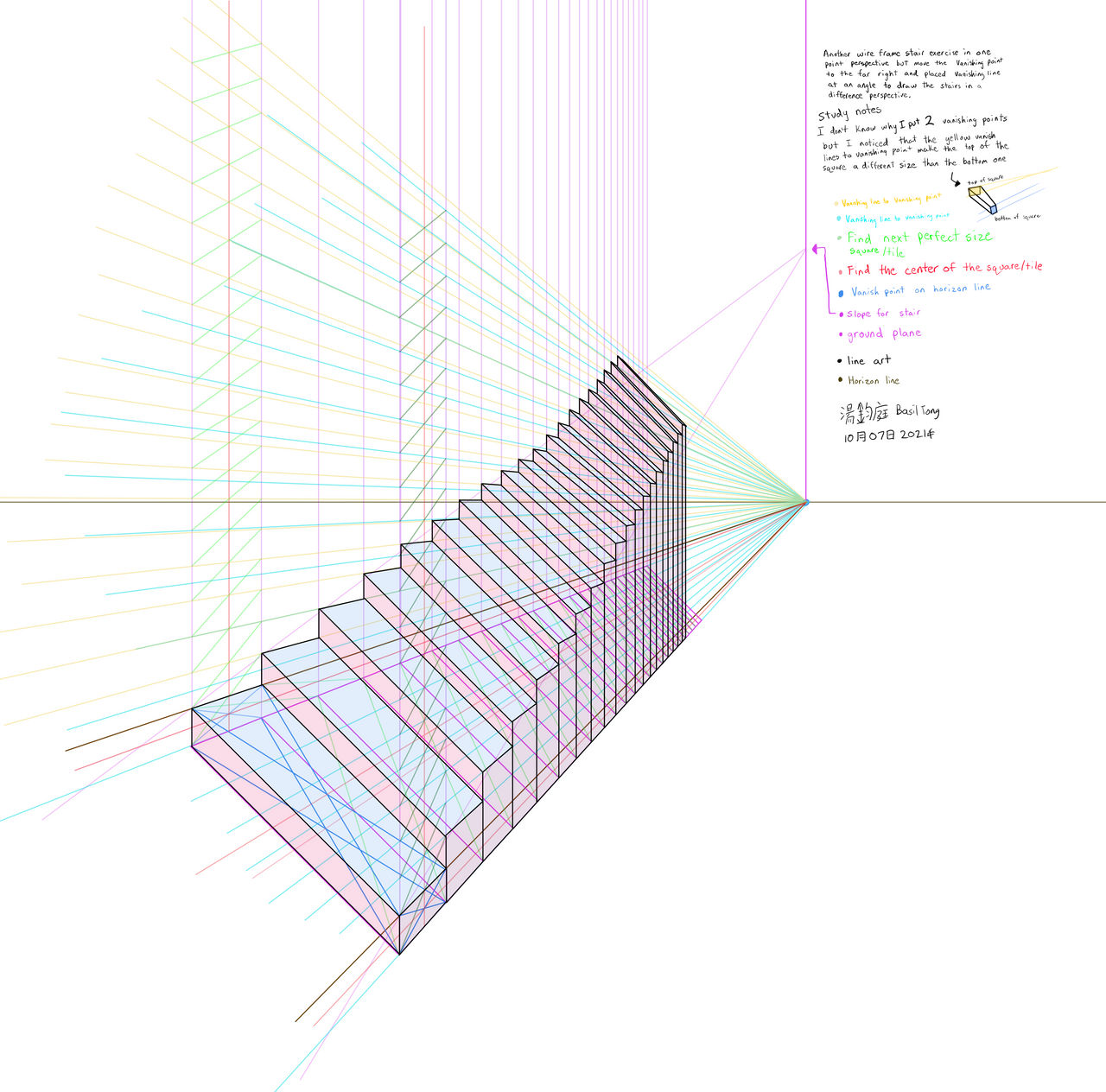 How To Draw Stairs In Perspective