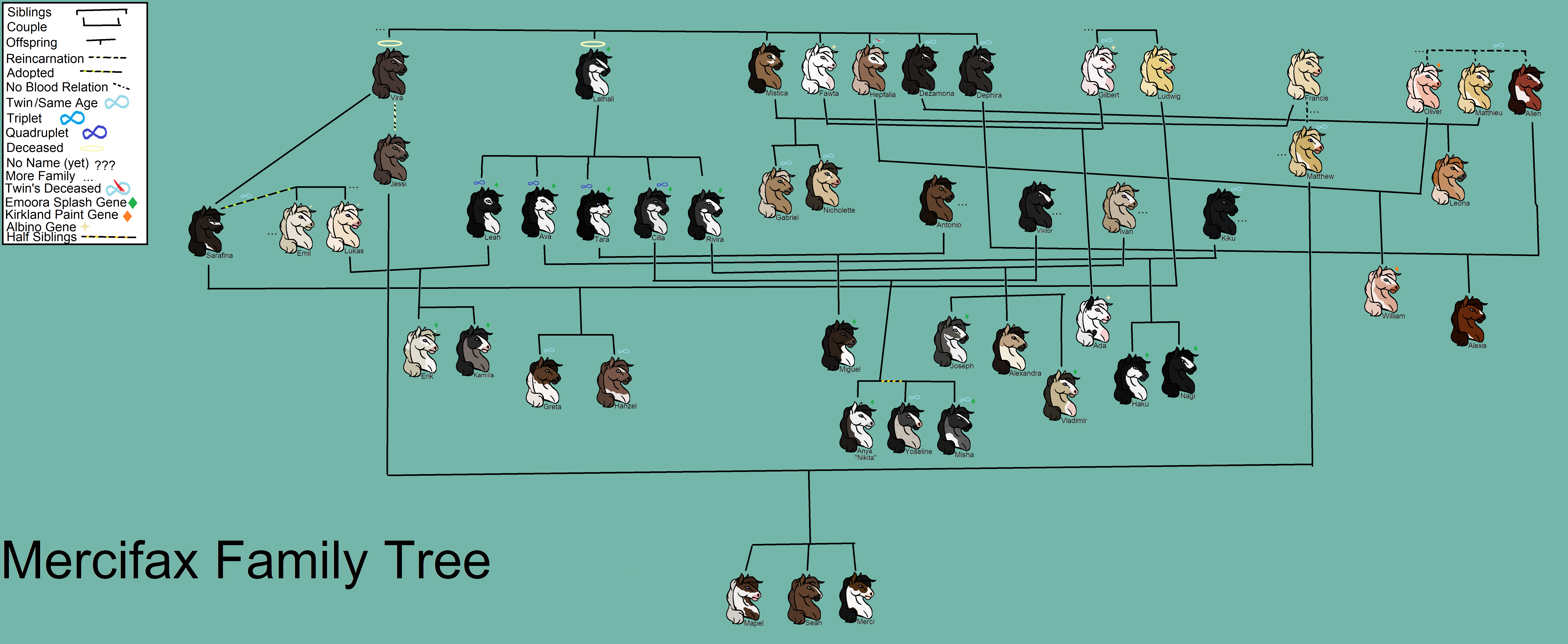 Slendrina's family tree by NastyaSkar-tlkg on DeviantArt