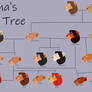 Sarafina Family Tree