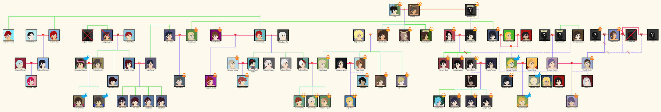 Family Tree by Immdabeastmassta8 on DeviantArt