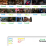 Malcolm In The Middle Season 1 Scorecard