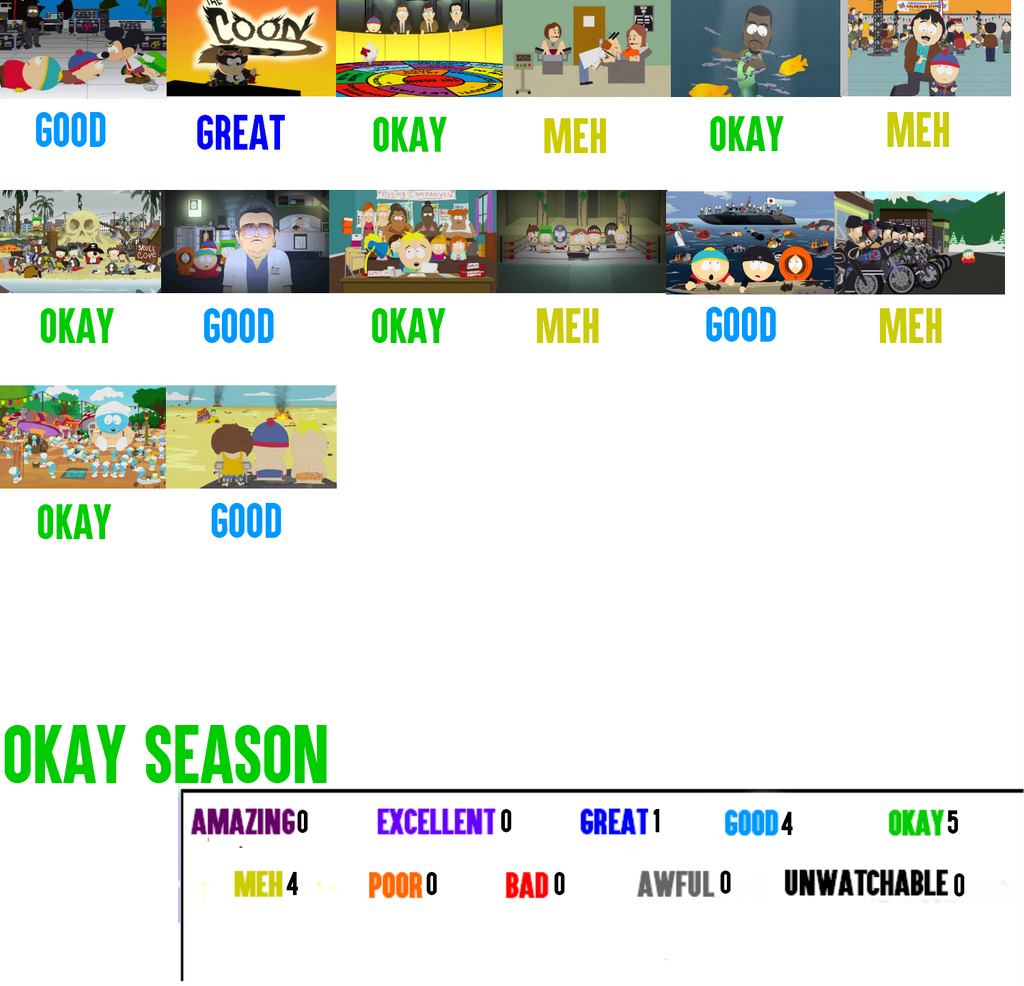 King Of The Hill Season 13 Scorecard by Spongey444 on DeviantArt