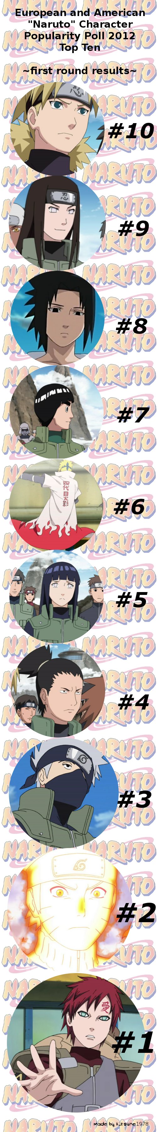 Naruto Poll - first round results