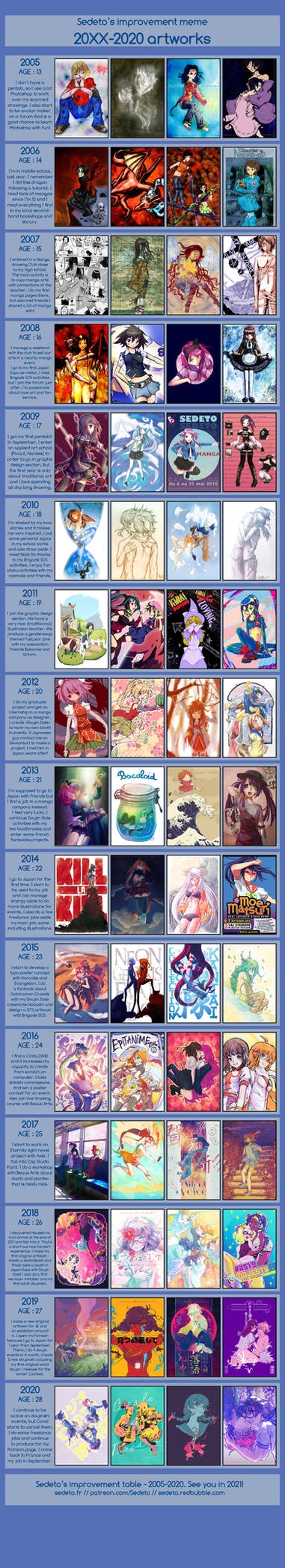 Improvement Meme: 2005-2020