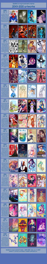 Improvement Meme: 2005-2020