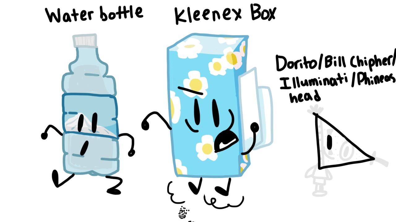 Object show fan characters 6 by GabesToons on DeviantArt