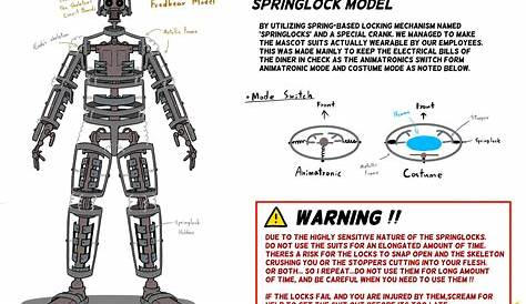 Springlock Suit Model by MEMERGEEGE on DeviantArt