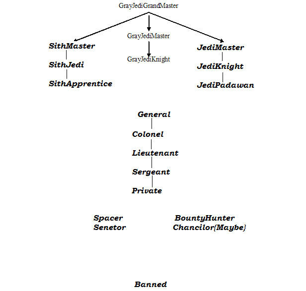 Character Defect Tree Character Tree by Gladiator59 on DeviantArt