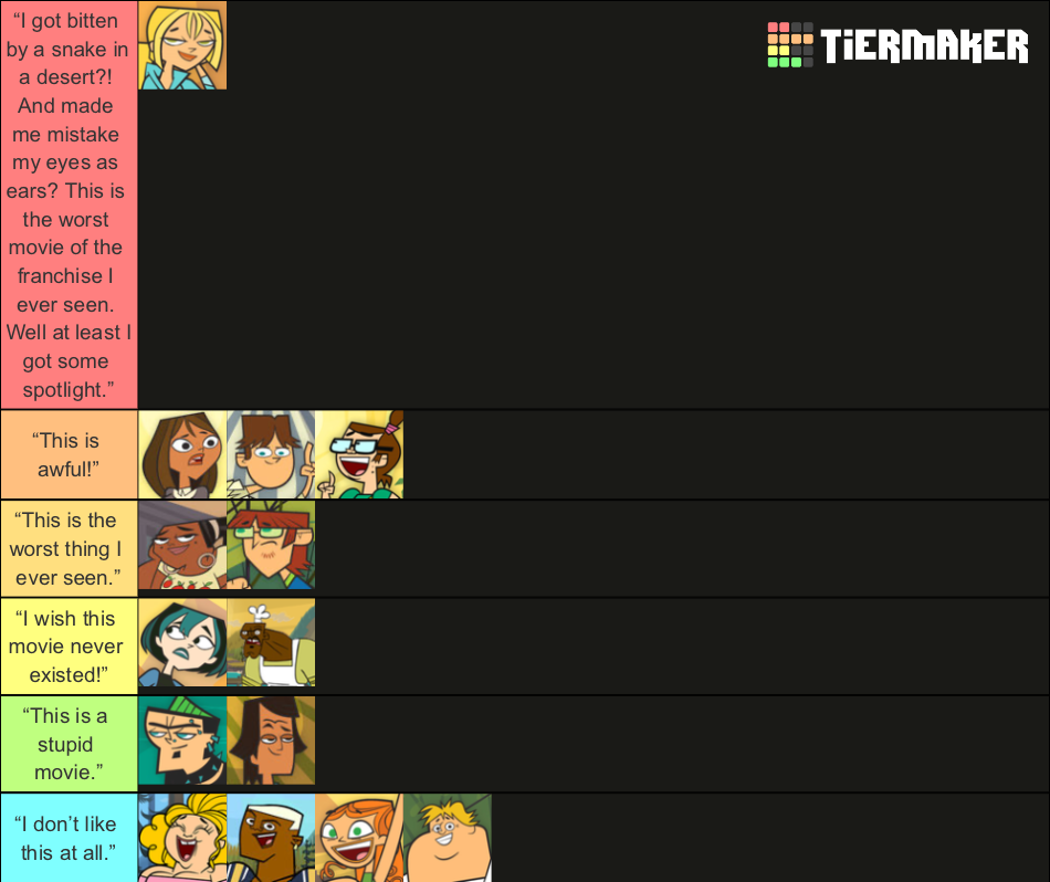 My Island tier list (DoF included)