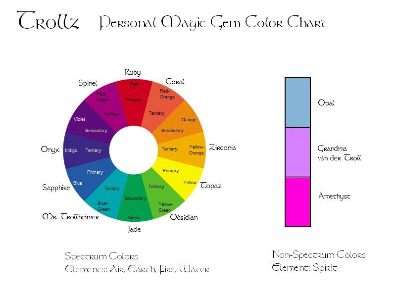 Magic Color Chart by Penumbrus on DeviantArt