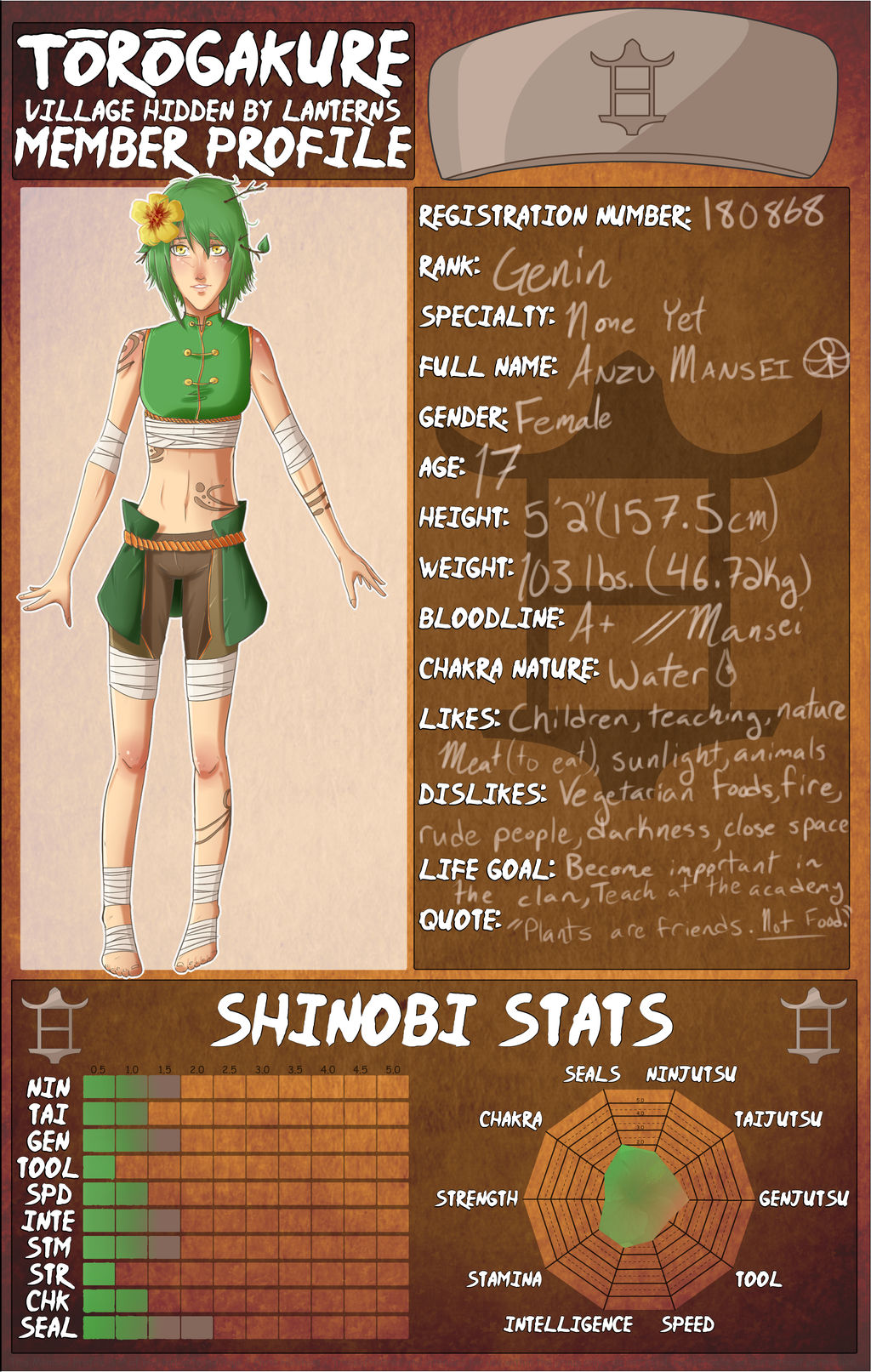 :TG: Anzu Mansei Profile by AquAlannis