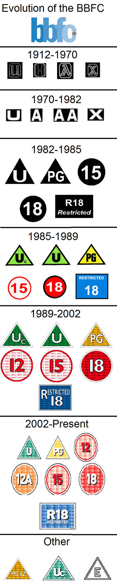 Bbfc R Logo Evolution of the BBFC by sonamy-666 on DeviantArt