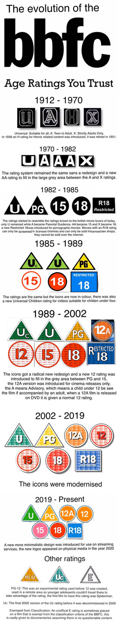 Bbfc R Logo Evolution of the BBFC Redux by sonamy-666 on DeviantArt