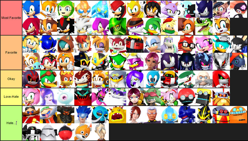 Favorite sonic character list by YoshiSonicSmashFan77 on DeviantArt