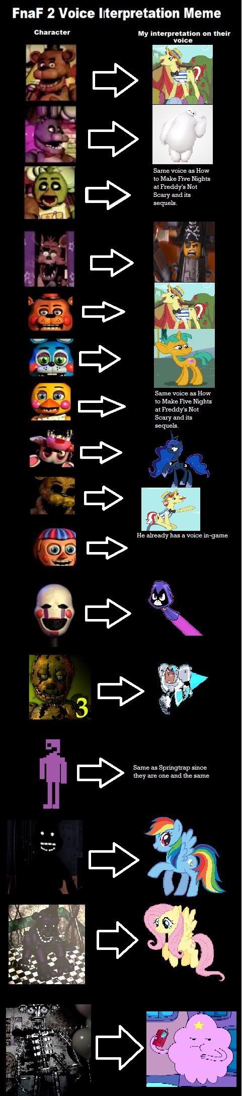 FNaF World Update 2 Voices by ItsTheVioletQueen on DeviantArt