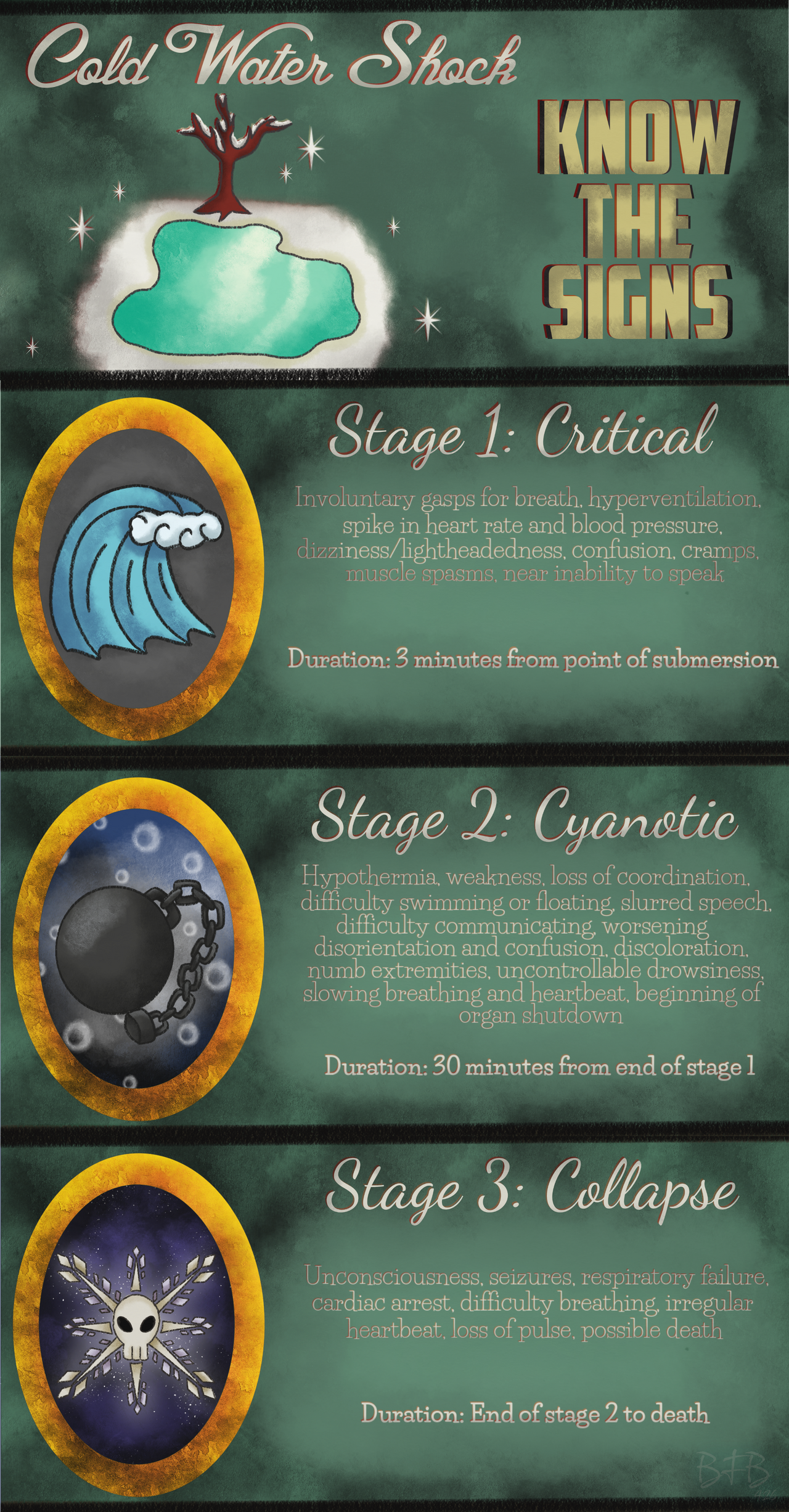 Cold Water Shock Progression Guide