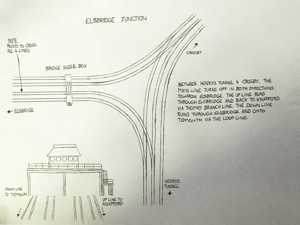 Elsbridge Junction/Behind the Scenes (AU Canon) by GBHtrain on DeviantArt