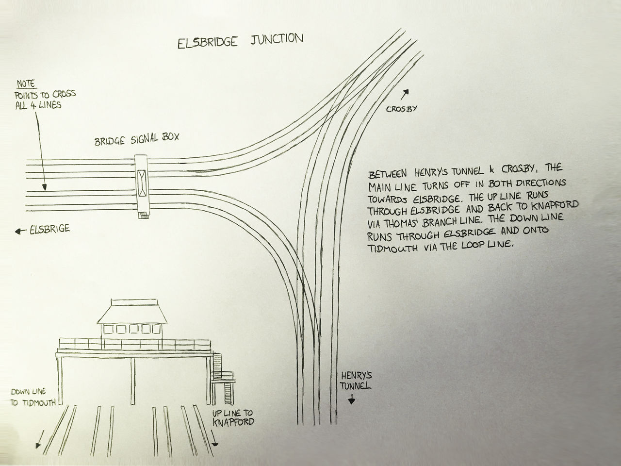 Elsbridge Junction/Behind the Scenes (AU Canon) by GBHtrain on DeviantArt