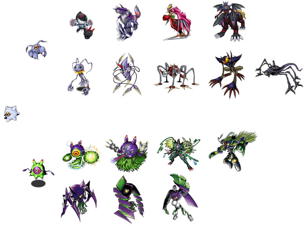 Kuramon Chart by IndustrialPanic on DeviantArt