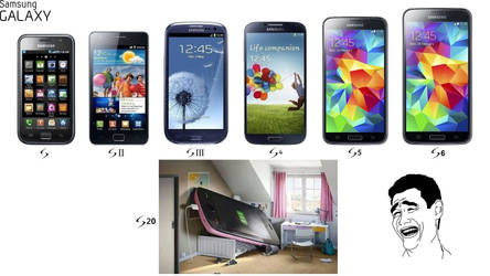 Samsung Galaxy S size evolution