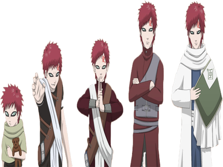 ☆, A Evolução do Cabelo do Gaara, ☆