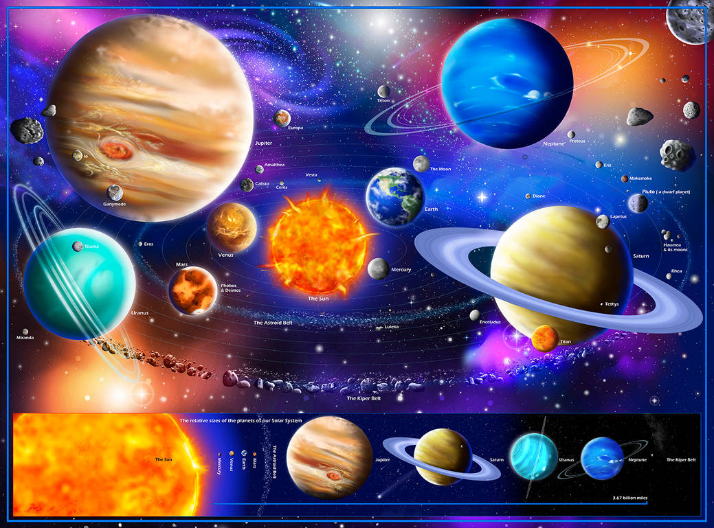 Our Amazing Solar System by Milesmegaart on DeviantArt