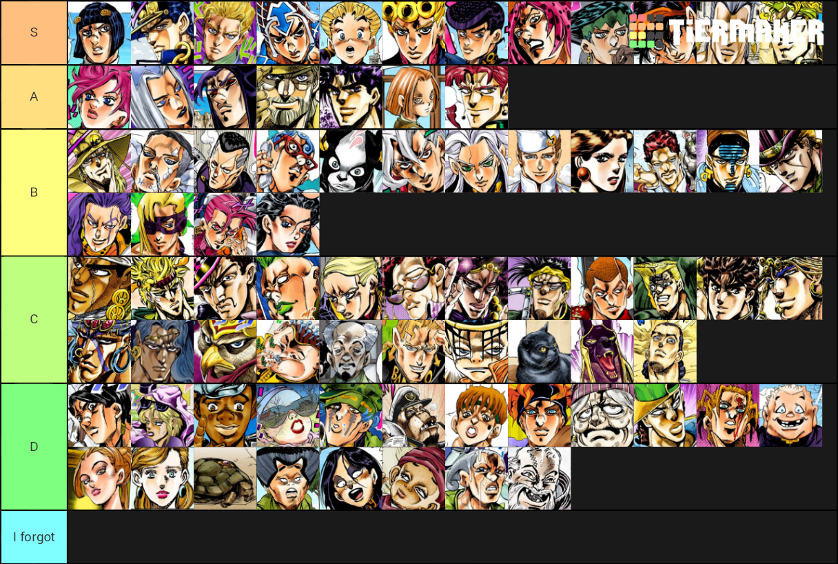 The Jojoke Tier List episode 1 