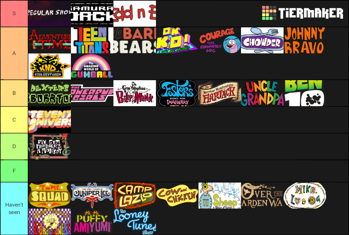 Cartoon Network Shows Tierlist. by TheGoldenRP on DeviantArt Cartoon Network Shows Tierlist. by TheGoldenRP on DeviantArt
