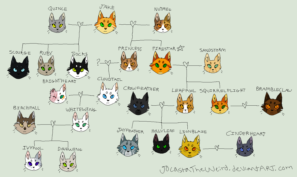 Firestar's family tree (CONTAINS TONS OF SPOILERS)