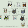 Greystripe's family tree (CONTAINS SPOILERS)