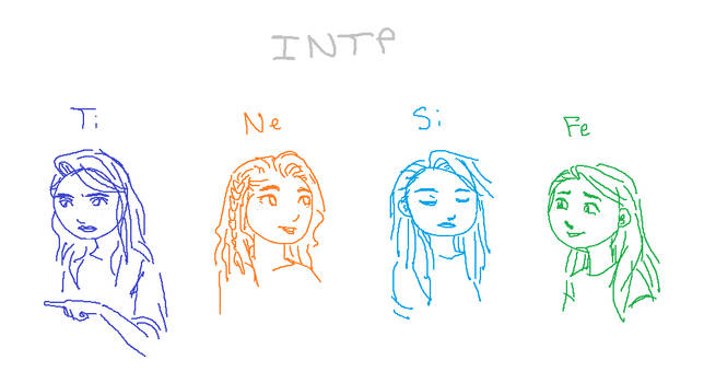 Inpt T Explore the Best Intp Art | DeviantArt