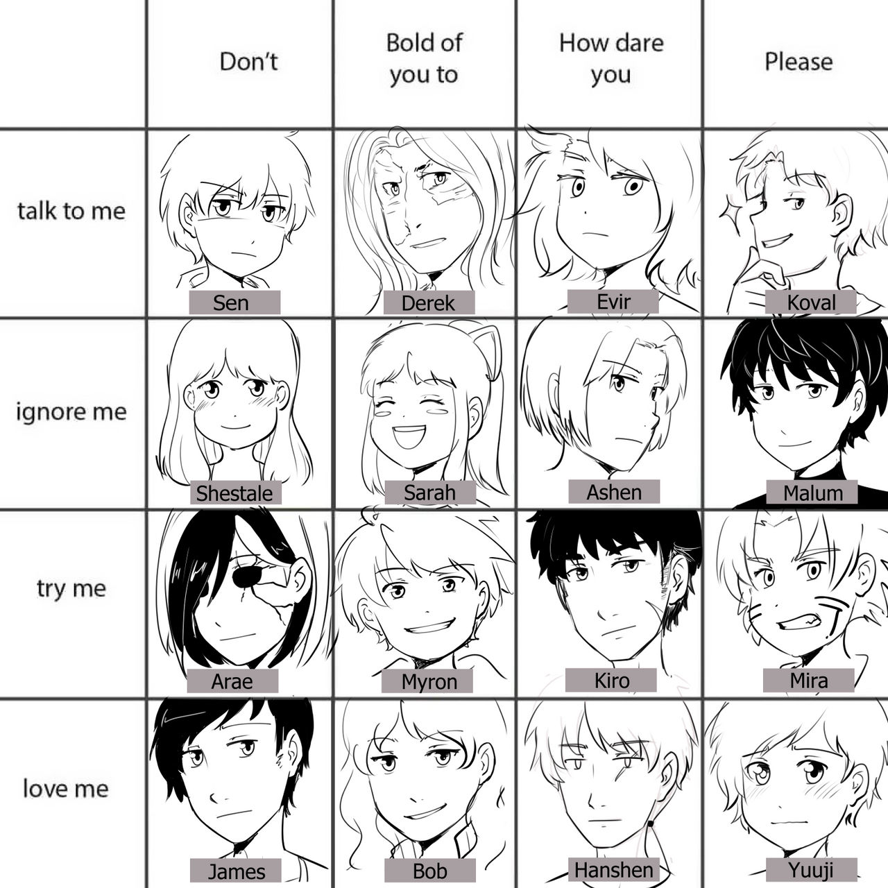 Alignment meme by IamRangerBob on DeviantArt