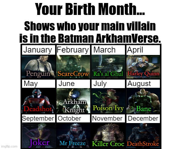 Batman: Arkhamverse Villain fight birth Calandar by RoyalSilver2010 on ...
