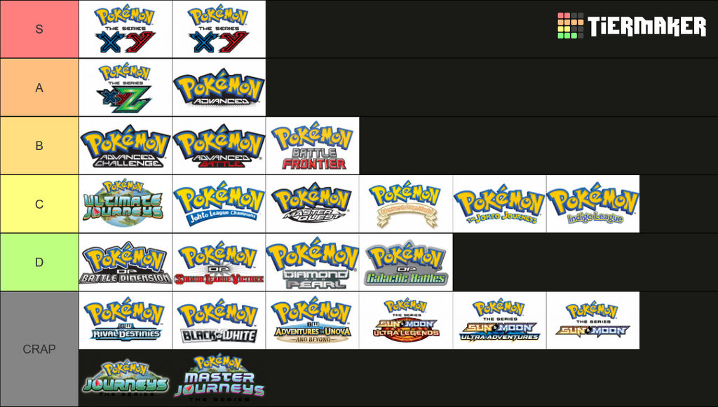 Pokemon Contest Ranking My Pokemon Anime Season Ranking by AmourNascarLover9225 on DeviantArt