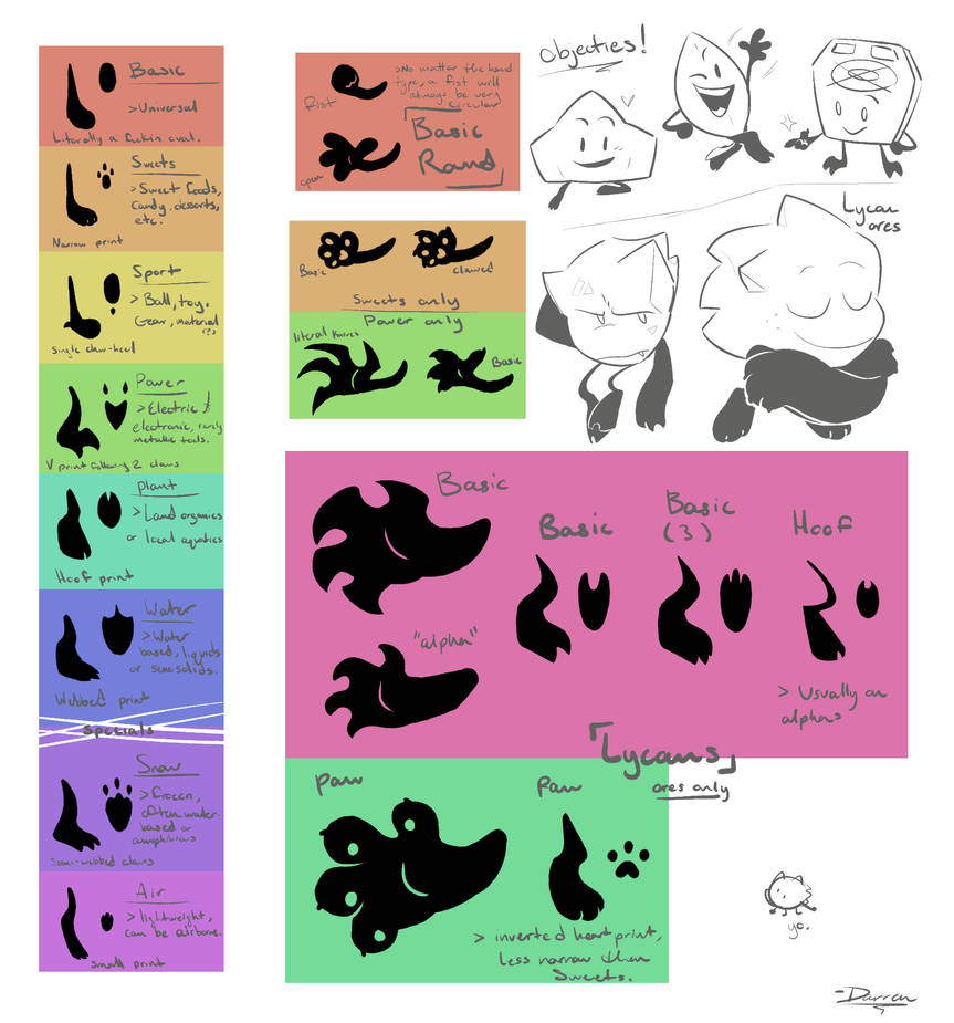 -Outdated- Object Limbs Refs by Semidead666 on DeviantArt