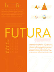 Futura Poster