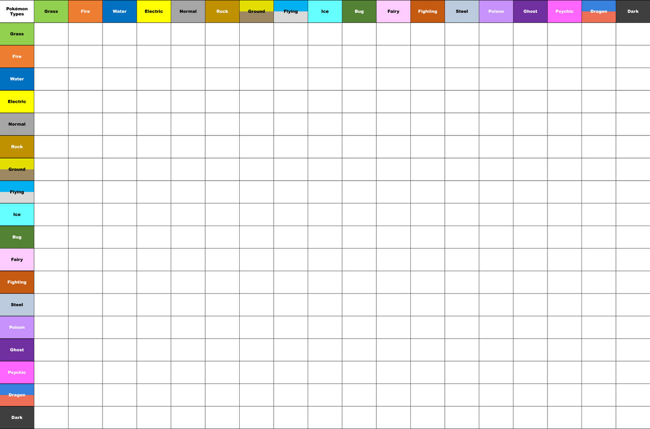Pokemon Type Chart Template by RaptorFan9000 on DeviantArt