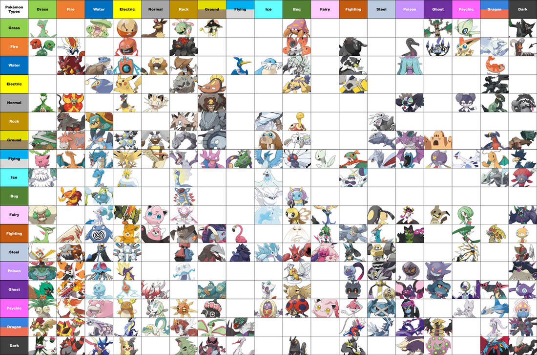 Pokemon Type Chart by RaptorFan9000 on DeviantArt