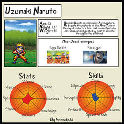 Uzumaki Naruto Kid