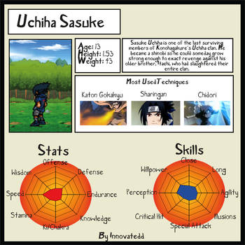 Uchiha Sasuke Kid