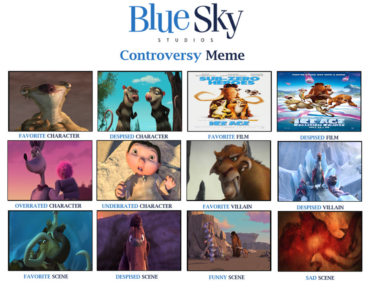 Blue Sky Studios Controversy Meme by Media201055 on DeviantArt