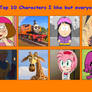 Top 10 Characters I Like But Everybody Else Hate