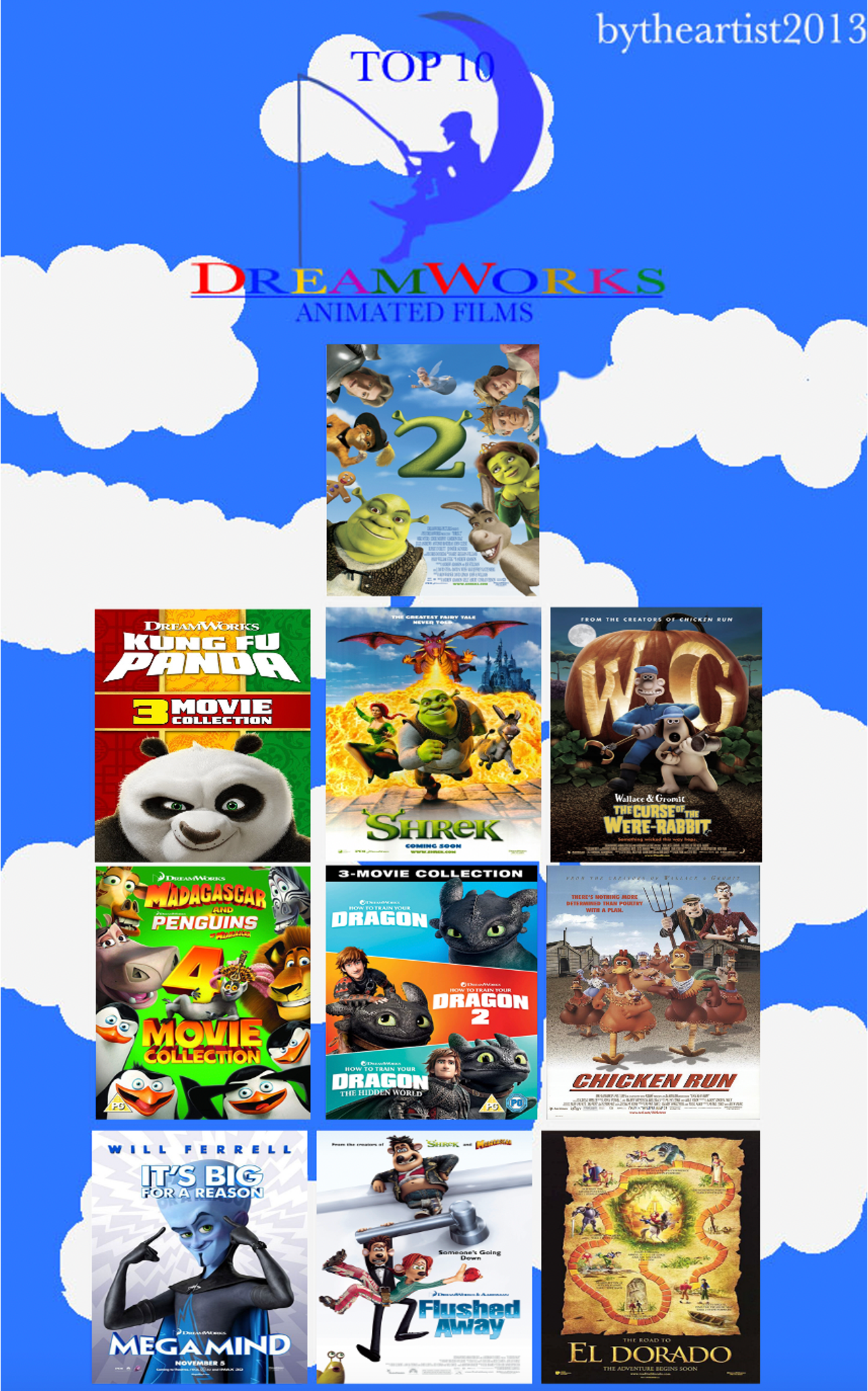 Top 10 Dreamworks Films by Media201055 on DeviantArt Top 10 Dreamworks Films by Media201055 on DeviantArt