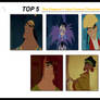 Top 5 The Emperor's New Groove Characters