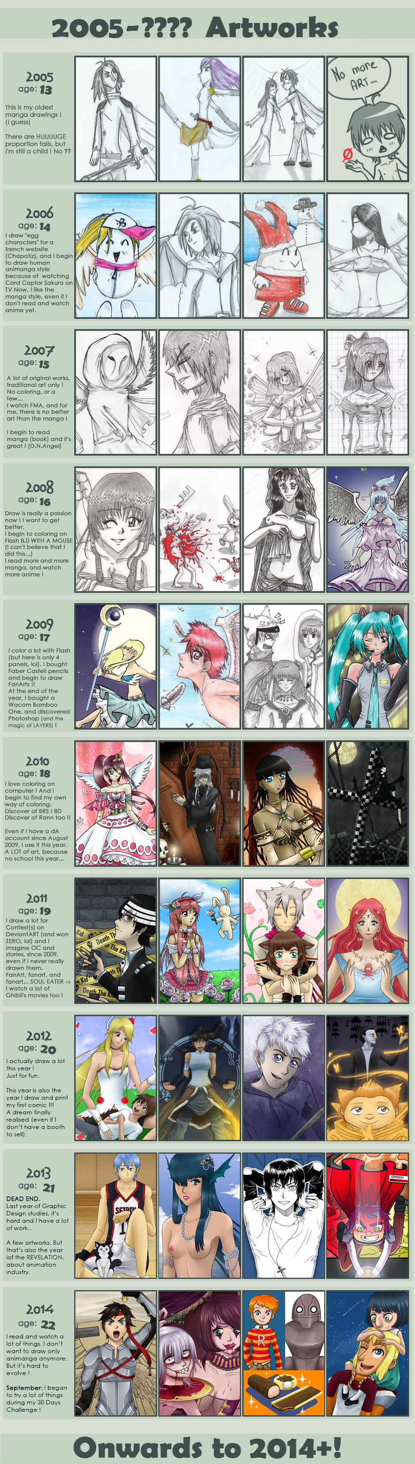 Improvement Meme 2005-2014