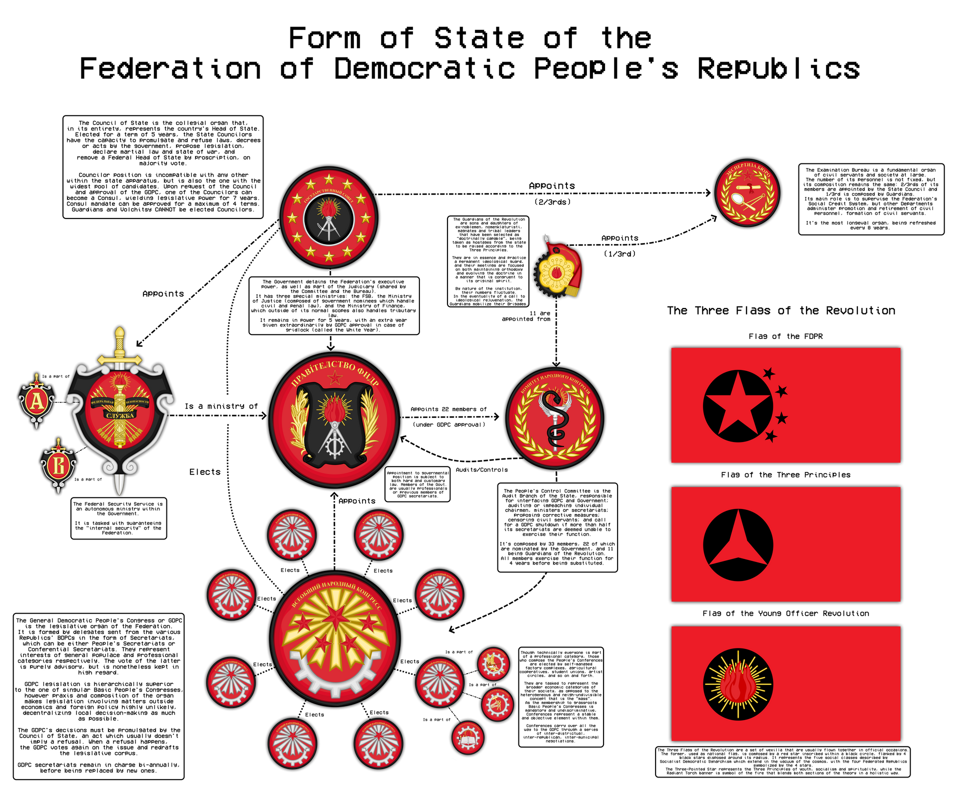 Fdr System Is System of the FDPR by IudexArborensis on DeviantArt